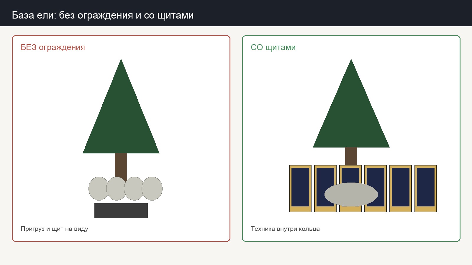 Схема: база открыта и закрыта