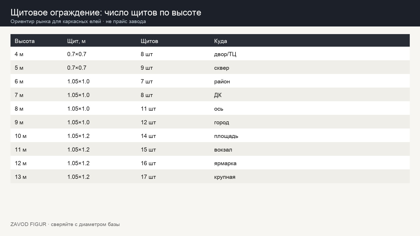 Таблица щитов 4–13 м